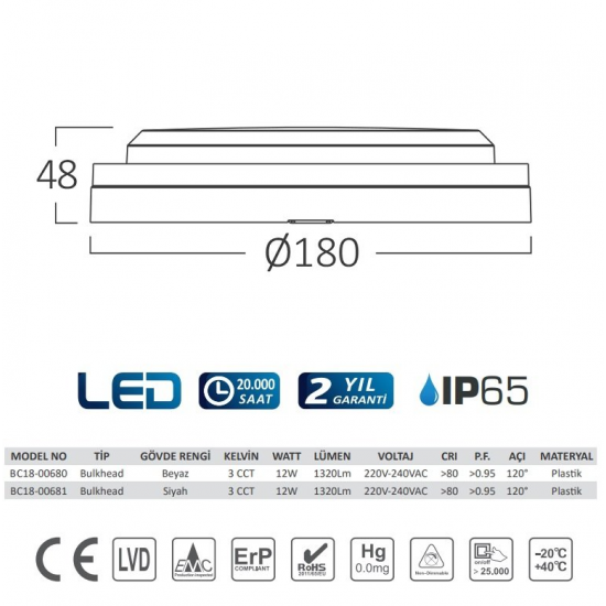 TAVAN ARMATÜRÜ LEDLİ 12 W 3 RENK IP65 SİYAH KASA